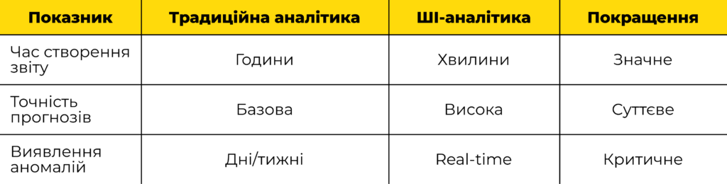 “Покращення